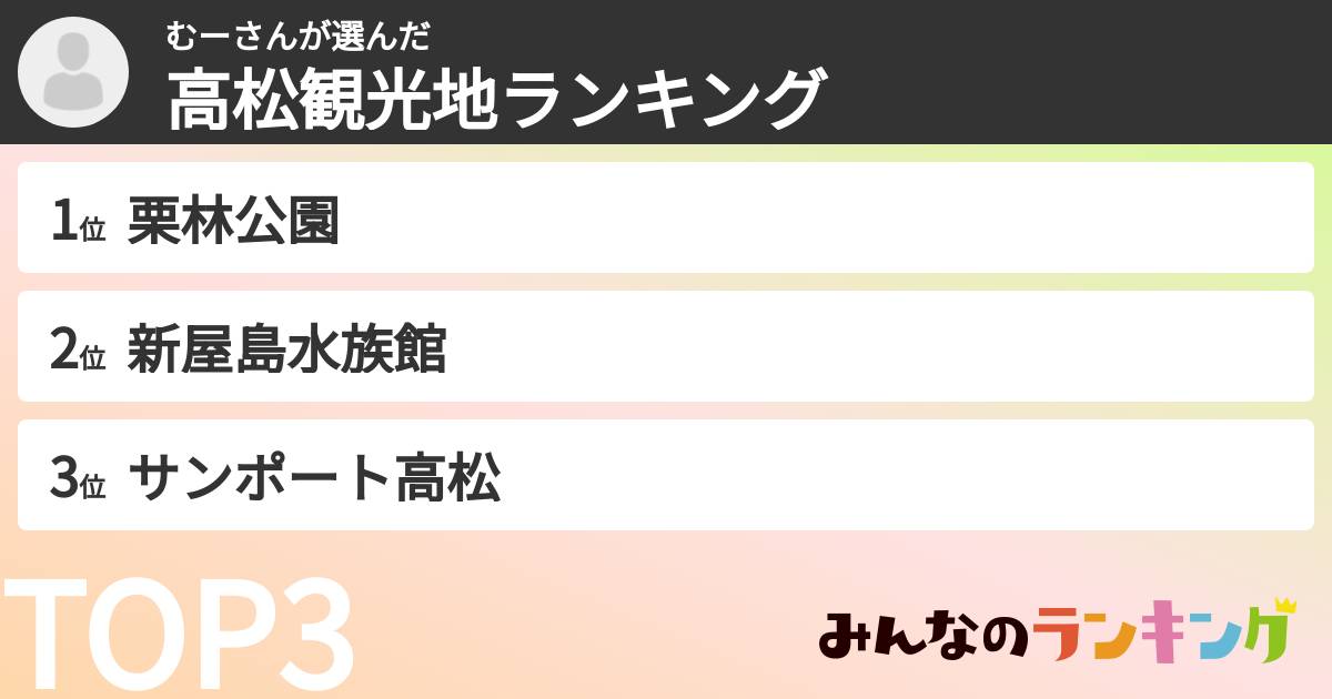 むーさんさんの「高松観光地ランキング」