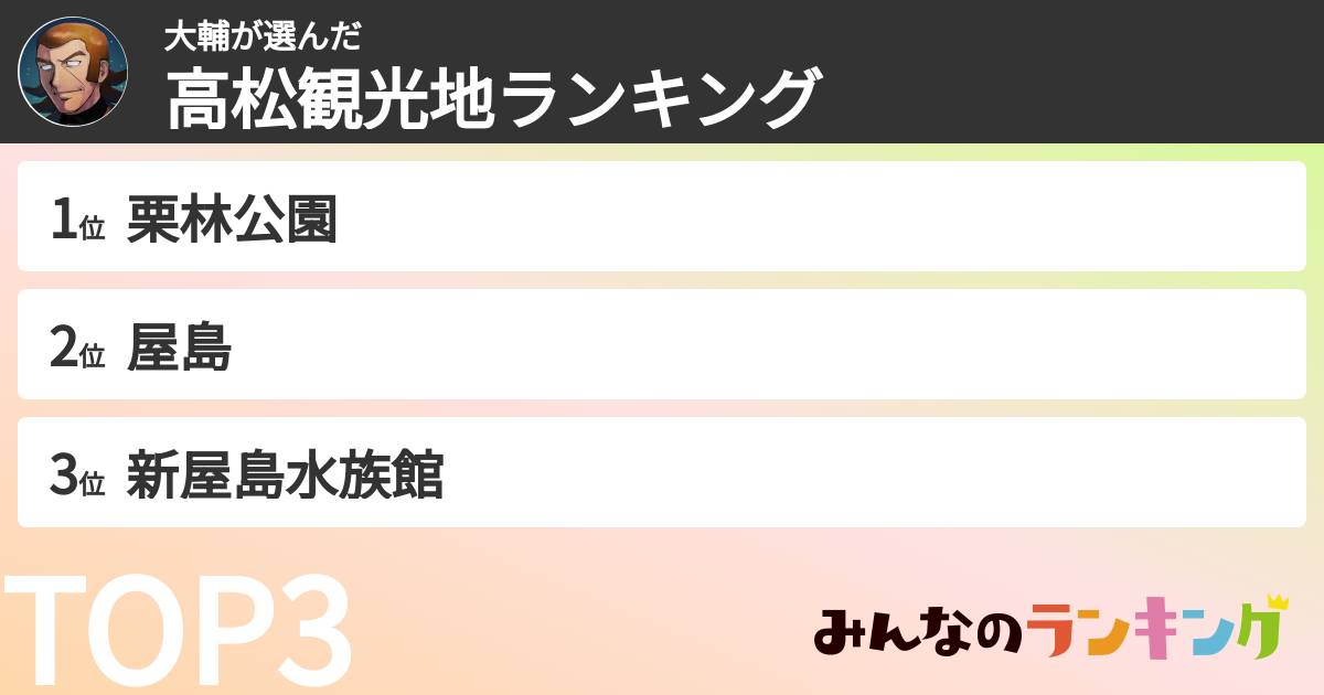 大輔さんの「高松観光地ランキング」