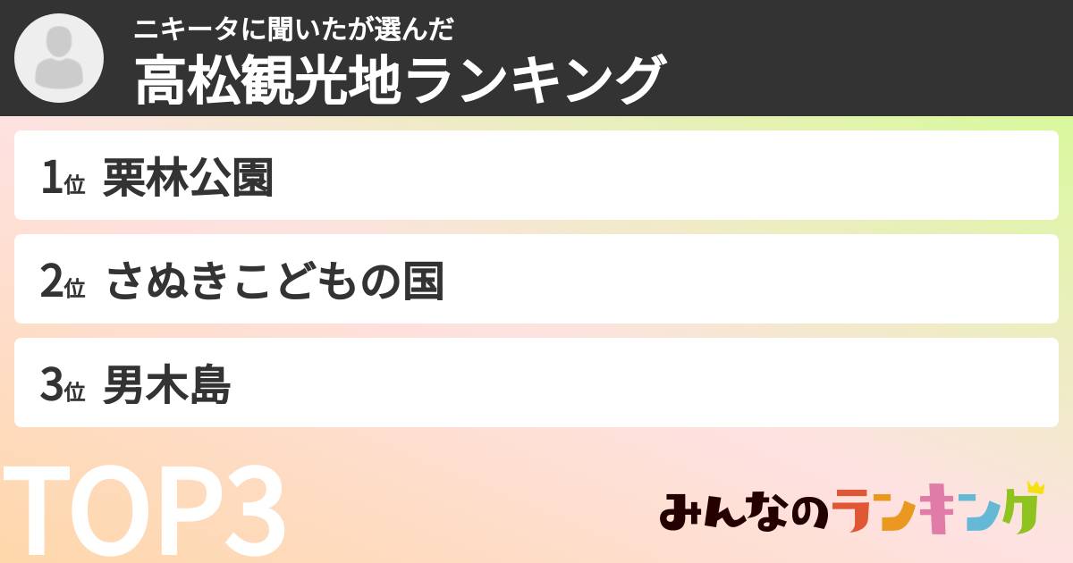 ニキータに聞いたさんの「高松観光地ランキング」