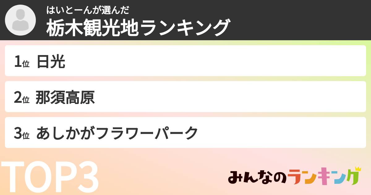 はいとーんさんの「栃木観光地ランキング」