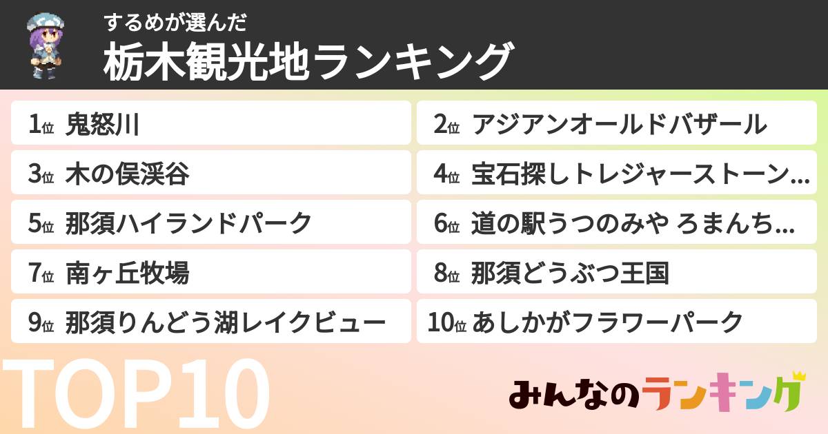 するめさんの「栃木観光地ランキング」