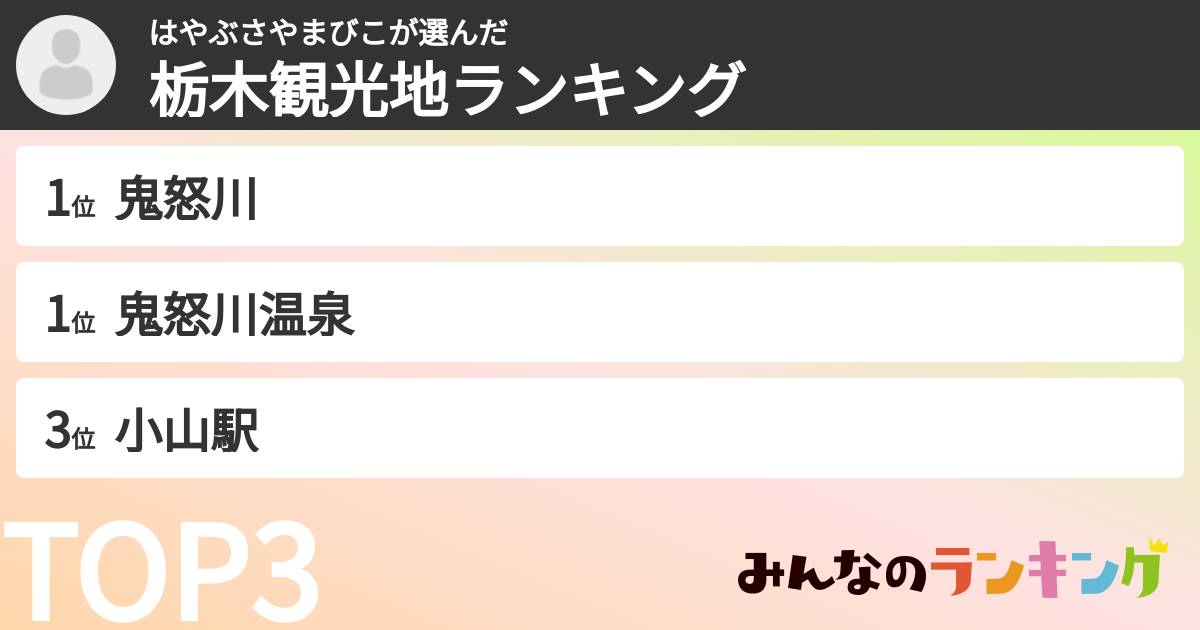 はやぶさやまびこさんの「栃木観光地ランキング」