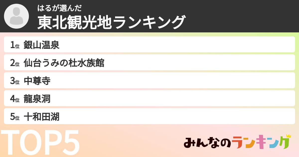 はるさんの「東北観光地ランキング」