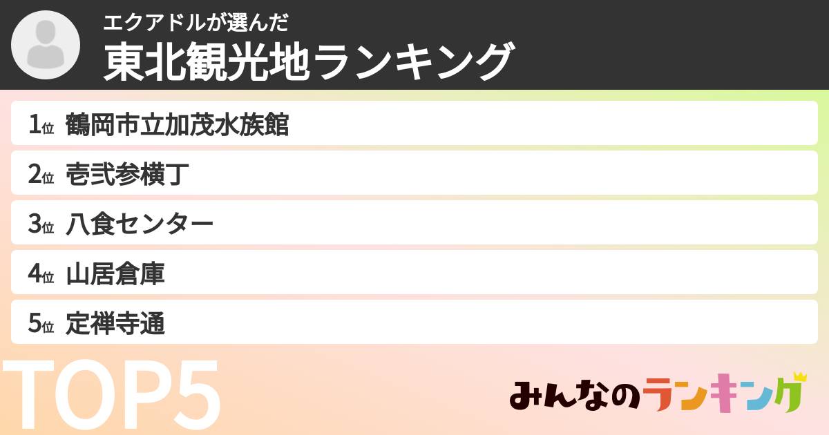 エクアドルさんの「東北観光地ランキング」