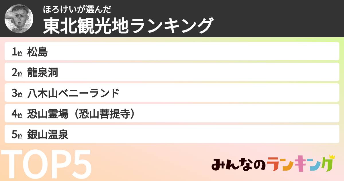 ほろけいさんの「東北観光地ランキング」
