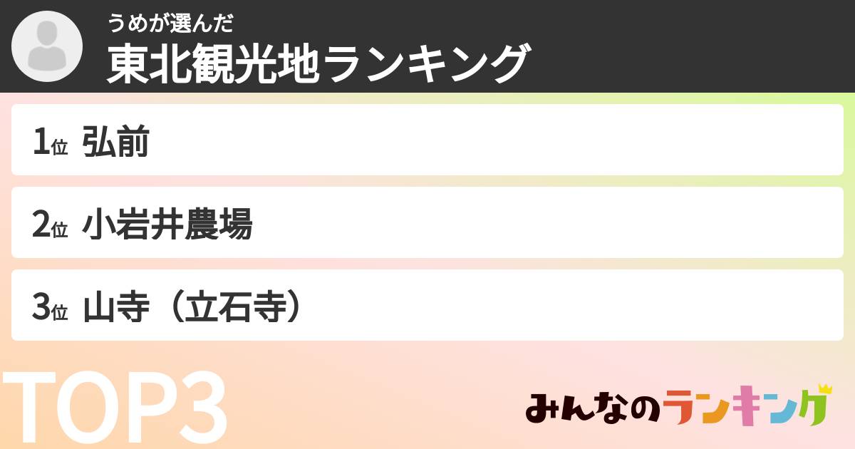 うめさんの「東北観光地ランキング」