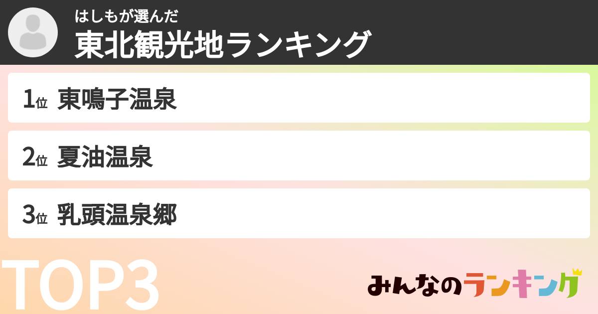 はしもさんの「東北観光地ランキング」