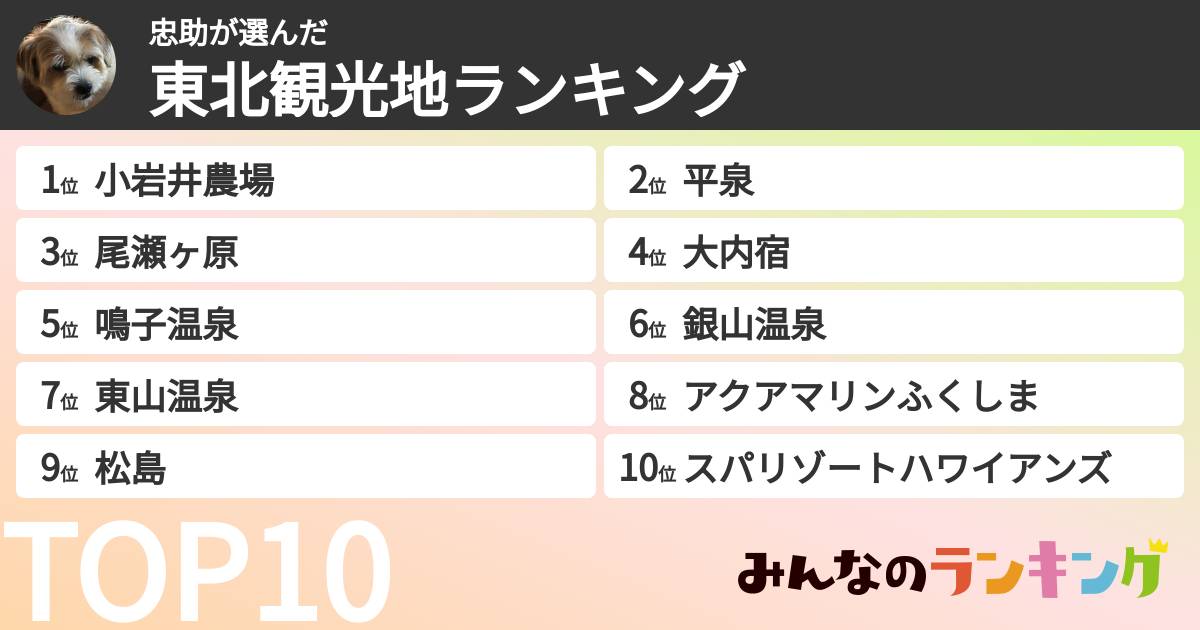 忠助さんの「東北観光地ランキング」