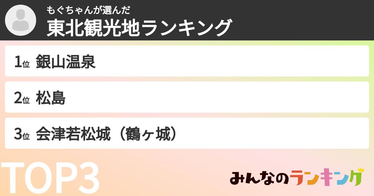 もぐちゃんさんの「東北観光地ランキング」