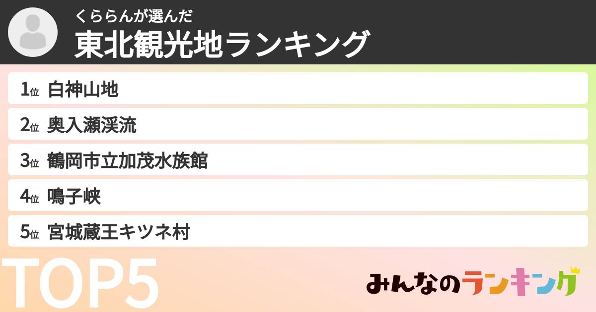 くららんさんの「東北観光地ランキング」