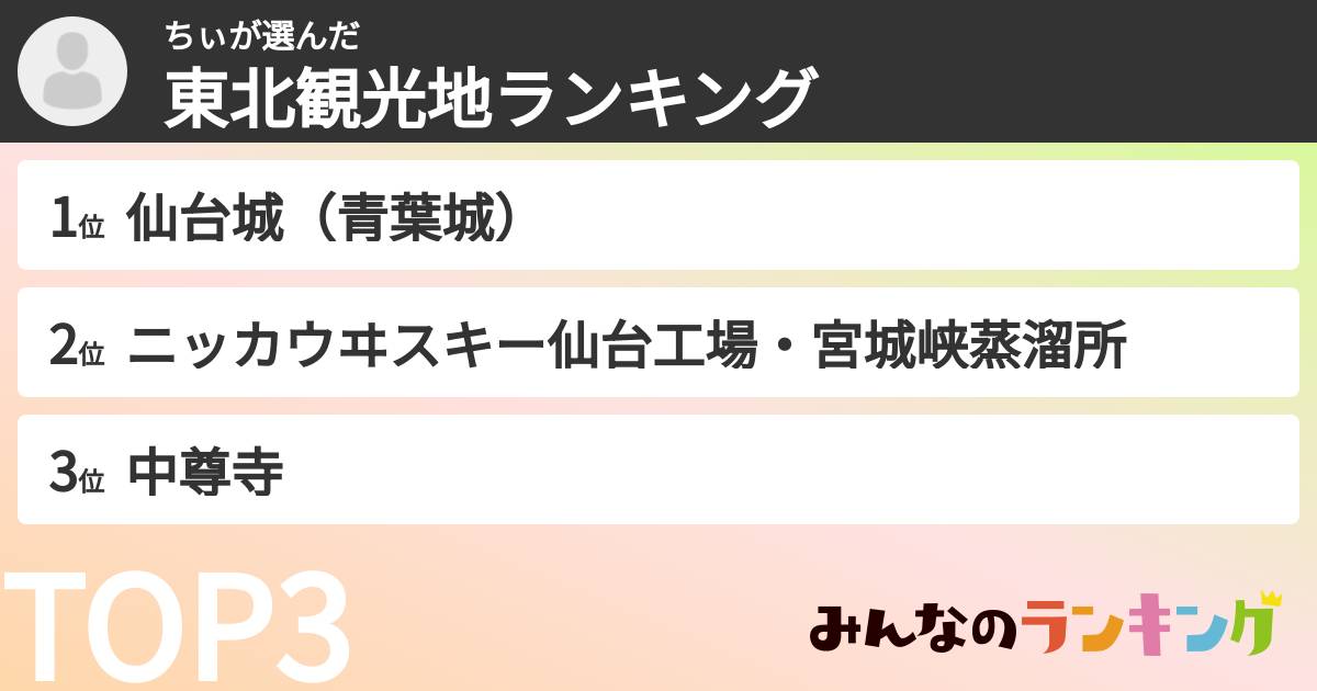 ちぃさんの「東北観光地ランキング」