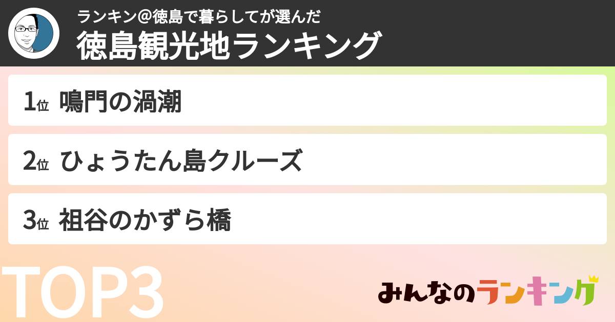 ランキン＠徳島で暮らしてさんの「徳島観光地ランキング」