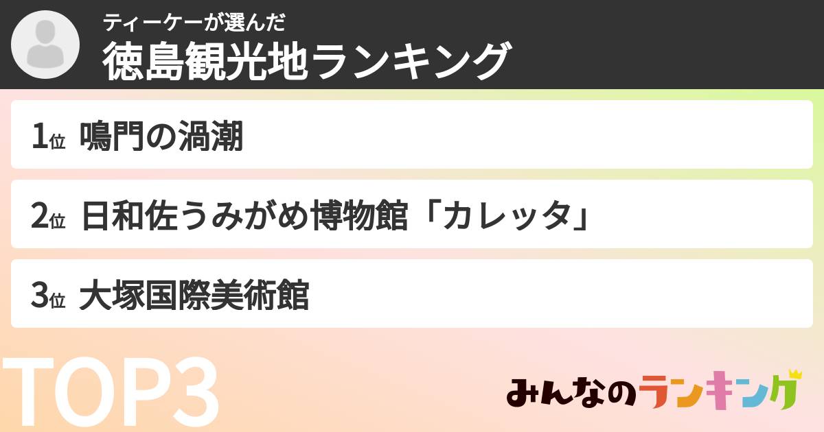 ティーケーさんの「徳島観光地ランキング」