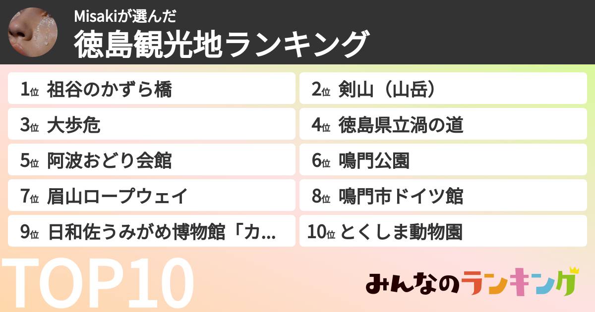 Misakiさんの「徳島観光地ランキング」