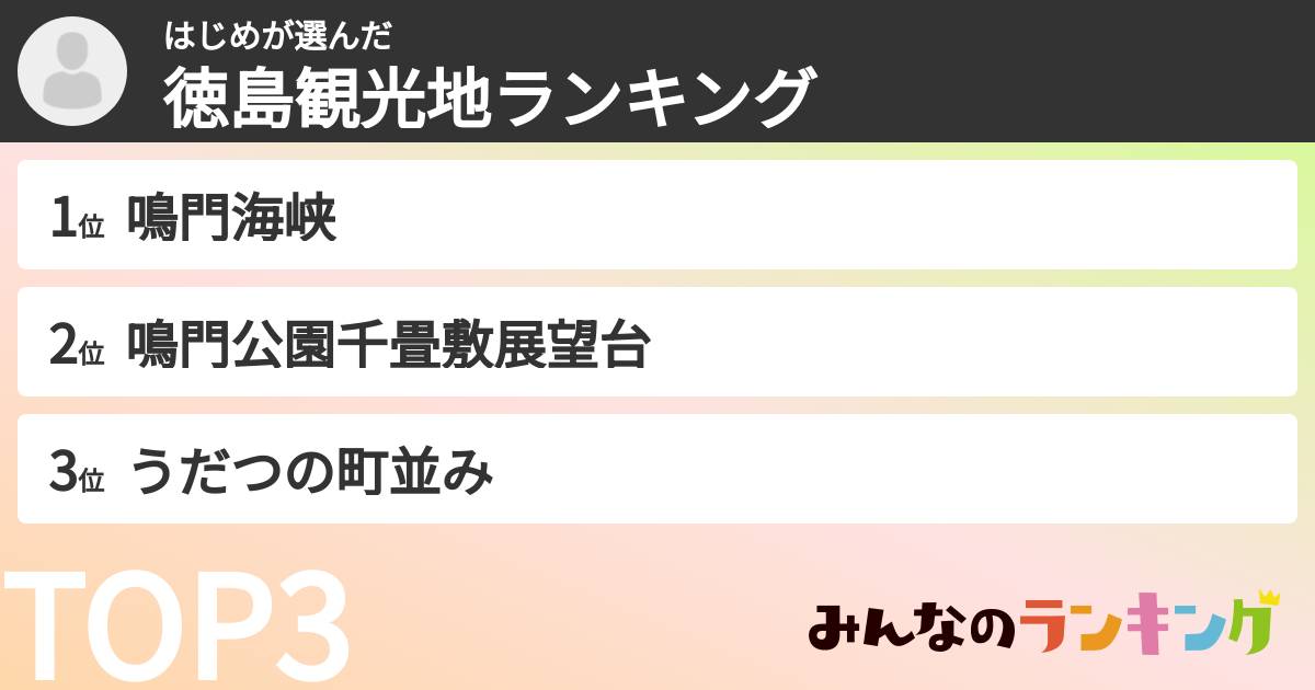 はじめさんの「徳島観光地ランキング」