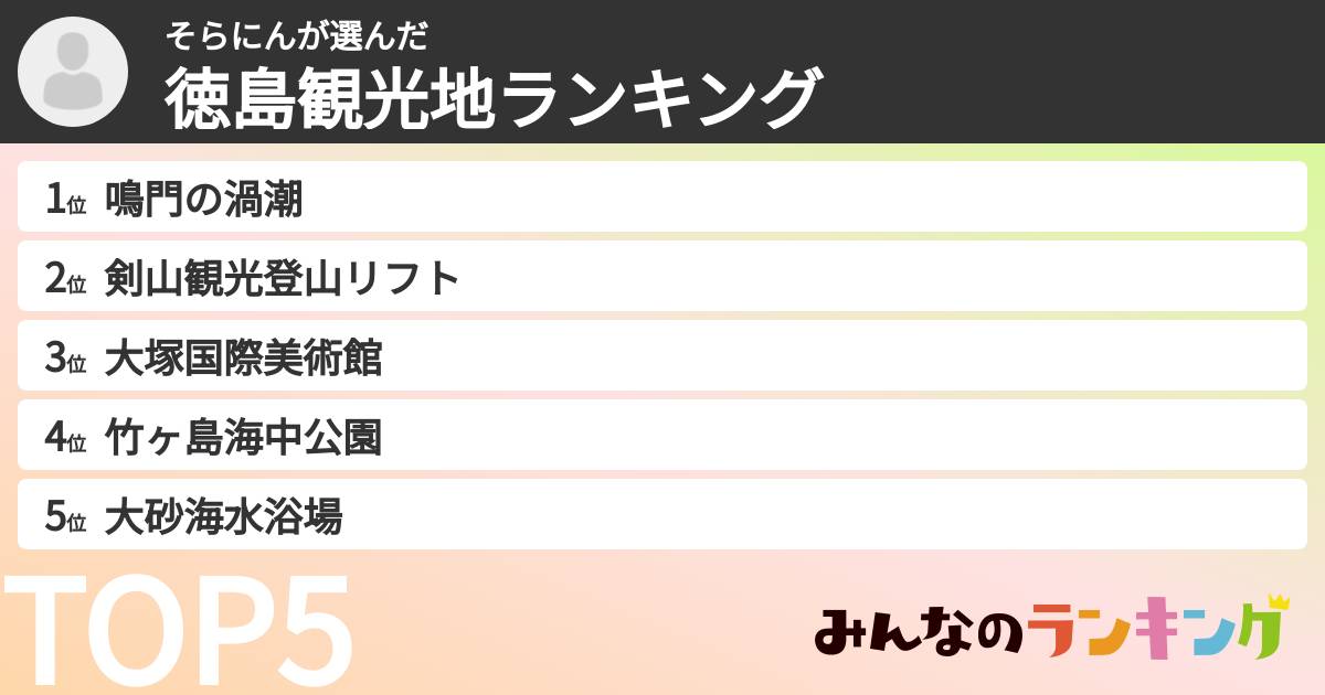 そらにんさんの「徳島観光地ランキング」