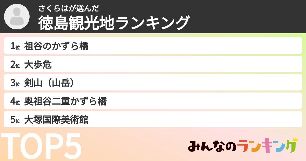 さくらはさんの「徳島観光地ランキング」