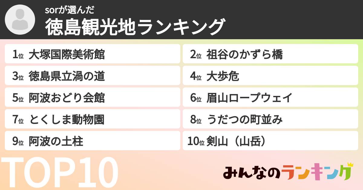 sorさんの「徳島観光地ランキング」