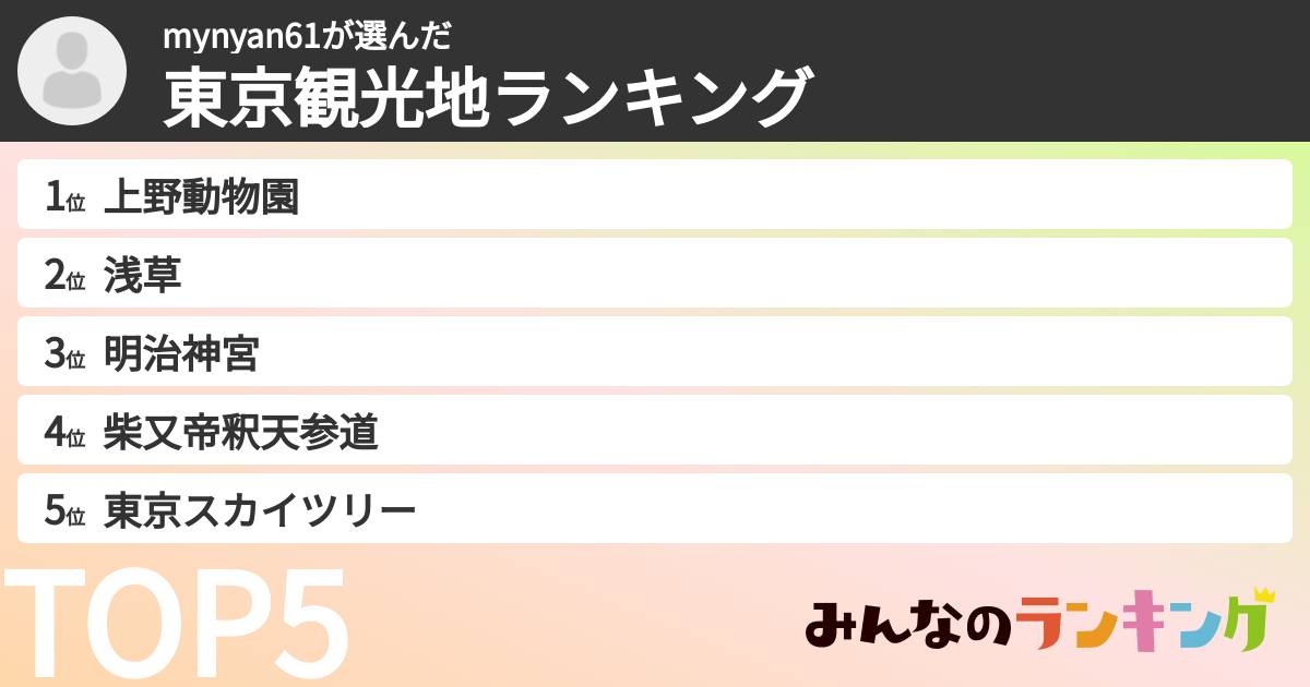 mynyan61さんの「東京観光地ランキング」