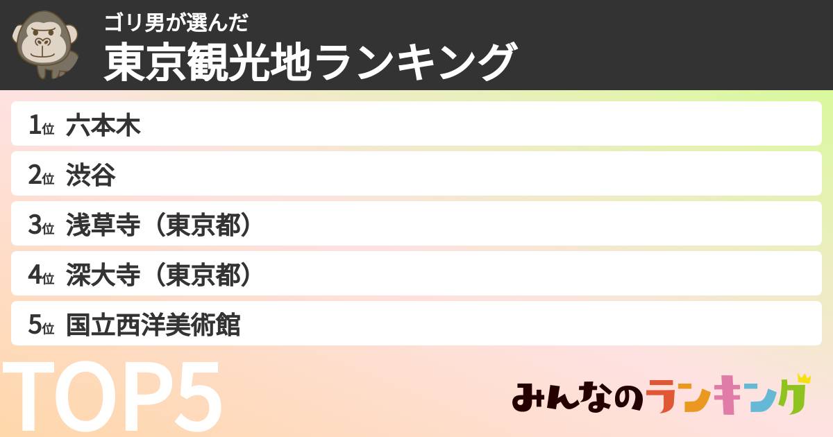 ゴリ男さんの「東京観光地ランキング」