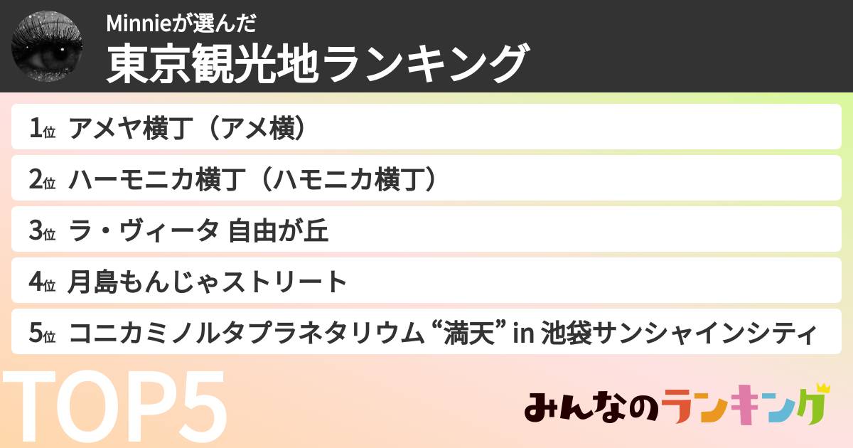 Minnieさんの「東京観光地ランキング」