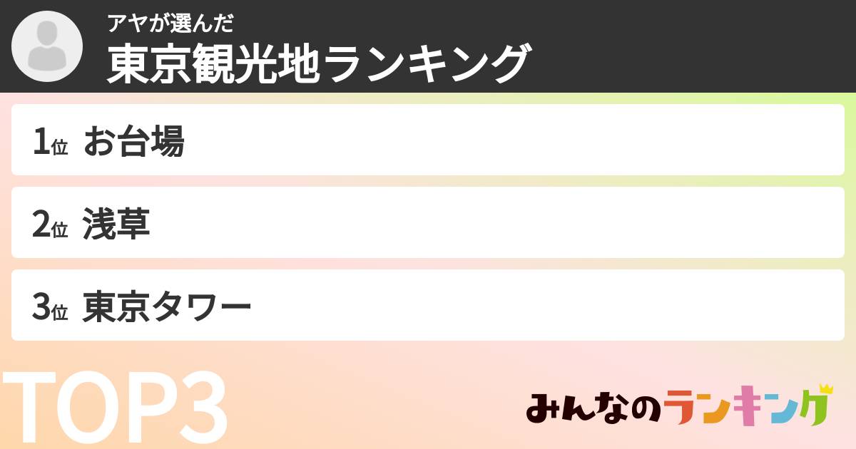 アヤさんの「東京観光地ランキング」
