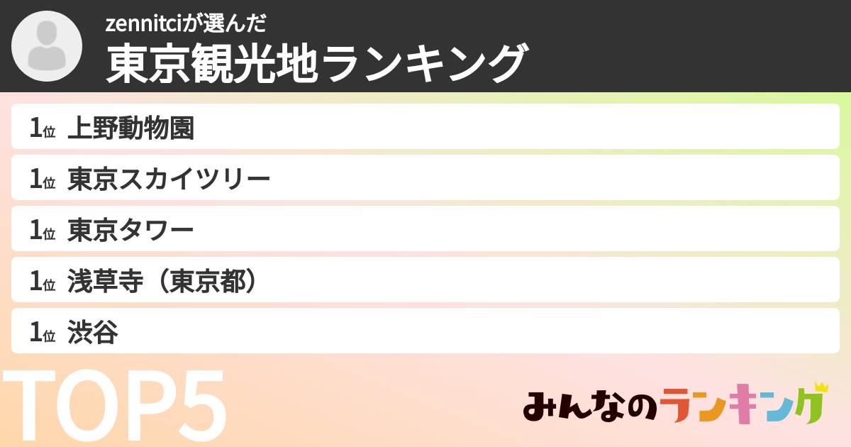 zennitciさんの「東京観光地ランキング」