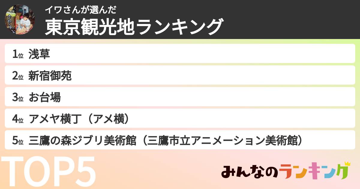 イワさんさんの「東京観光地ランキング」