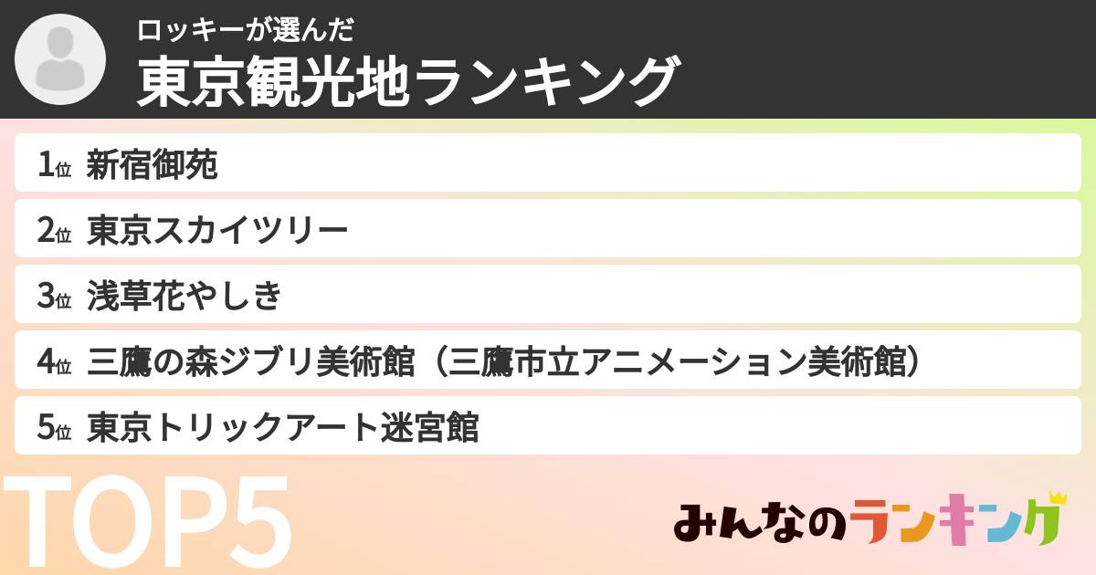 ロッキーさんの「東京観光地ランキング」