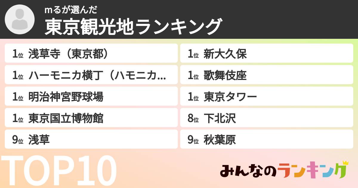 mるさんの「東京観光地ランキング」