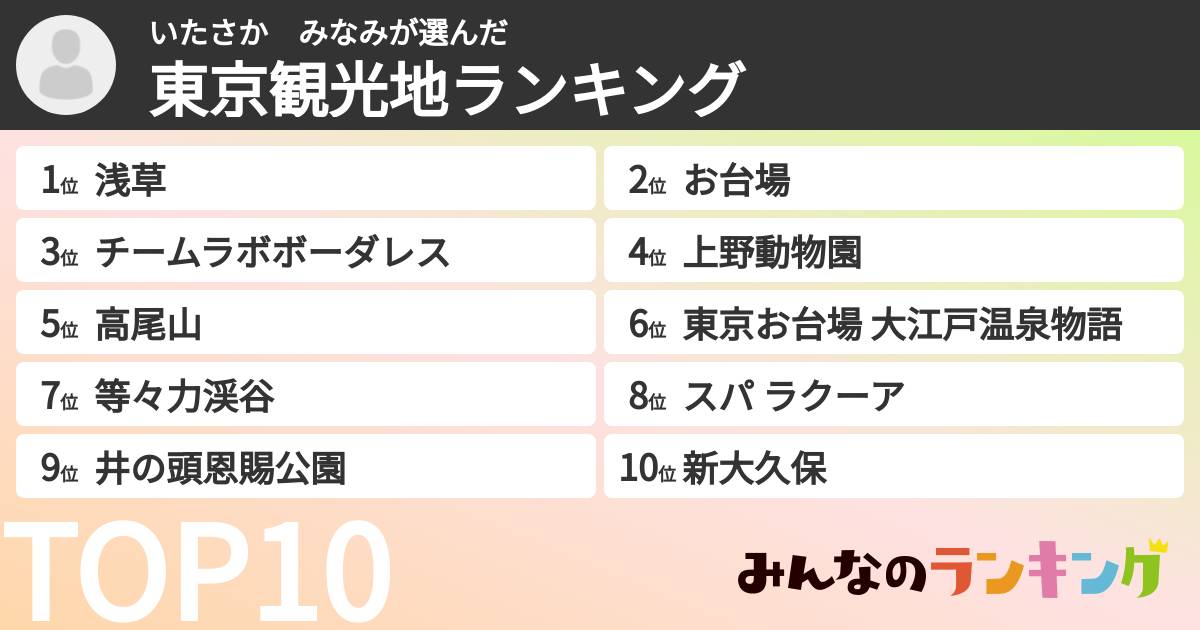 いたさか　みなみさんの「東京観光地ランキング」