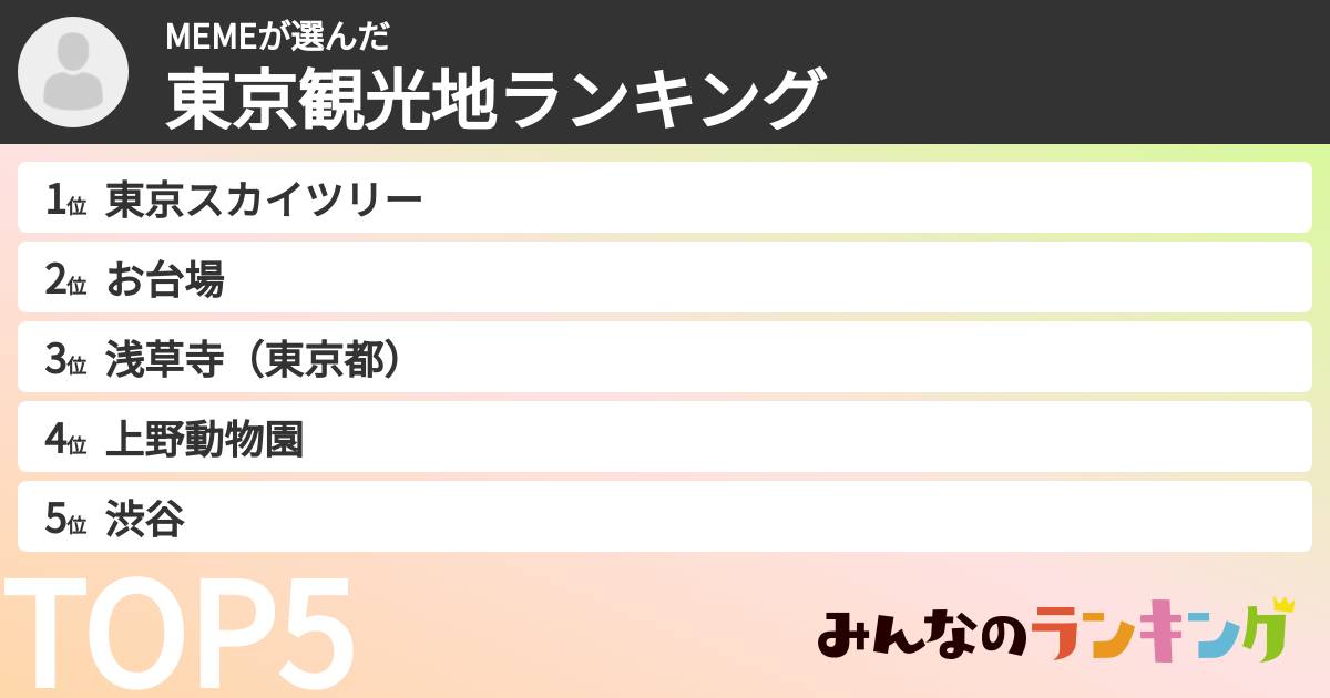MEMEさんの「東京観光地ランキング」