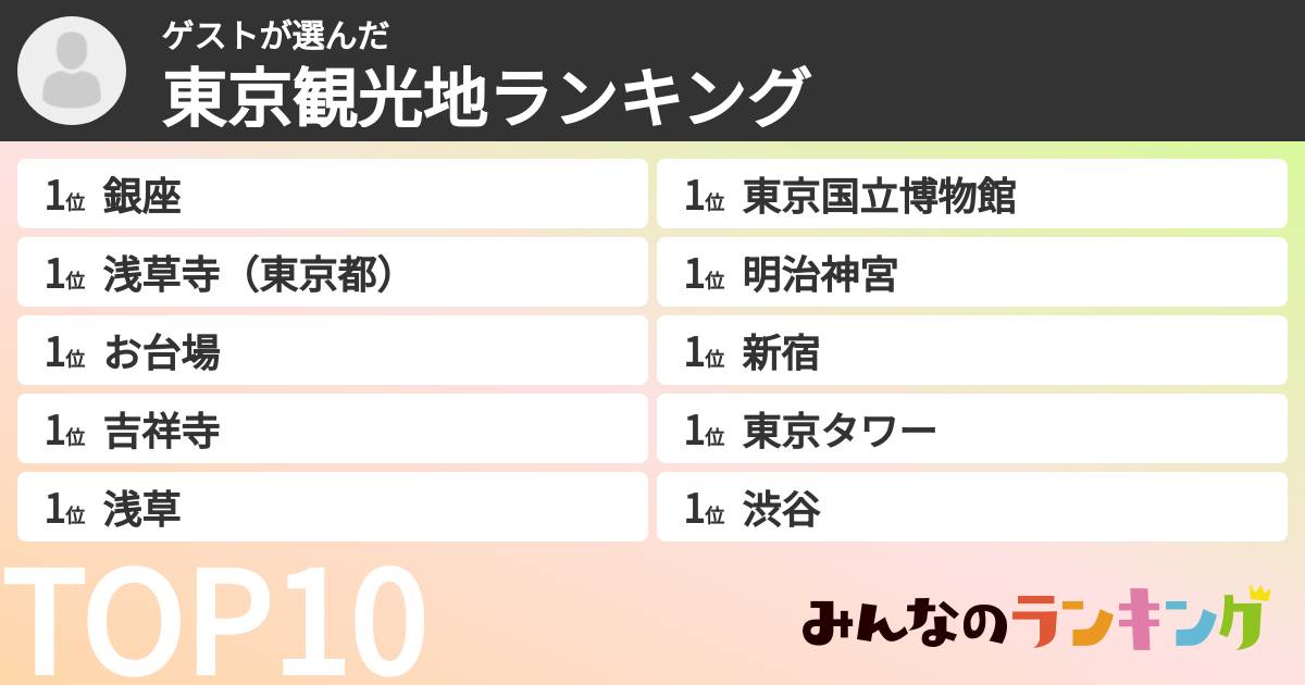 ゲストさんの「東京観光地ランキング」