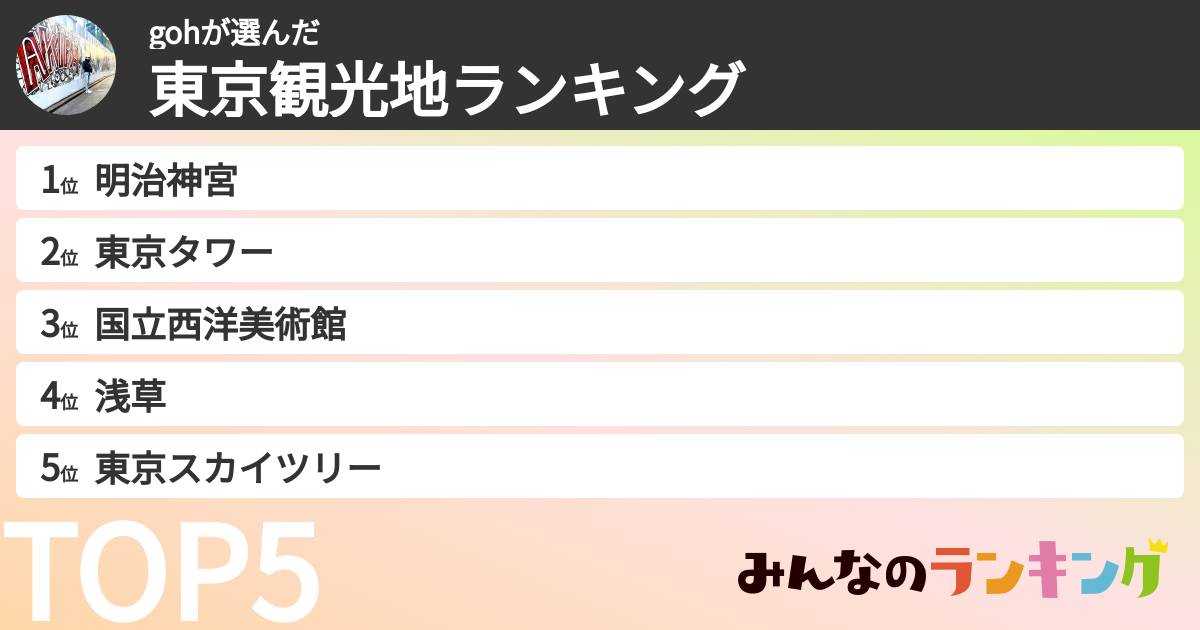 gohさんの「東京観光地ランキング」