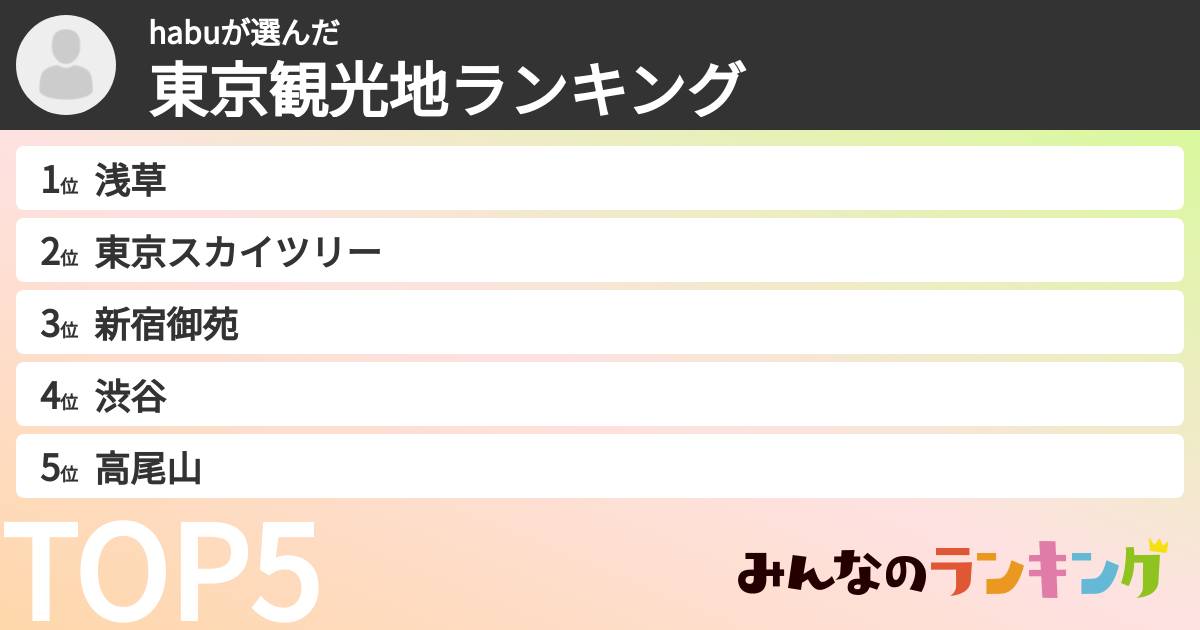 habuさんの「東京観光地ランキング」