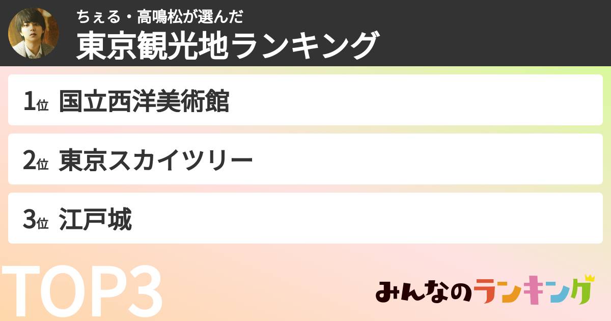 ちぇる・高鳴松さんの「東京観光地ランキング」