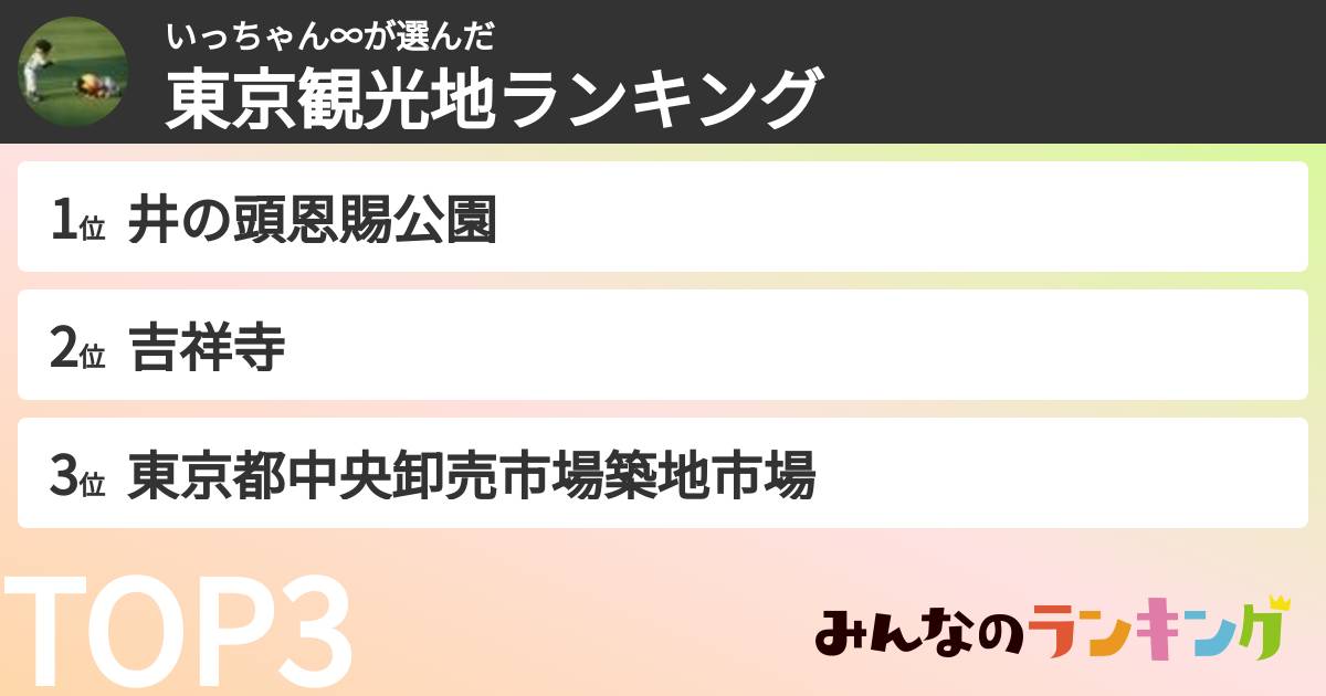 いっちゃん∞さんの「東京観光地ランキング」