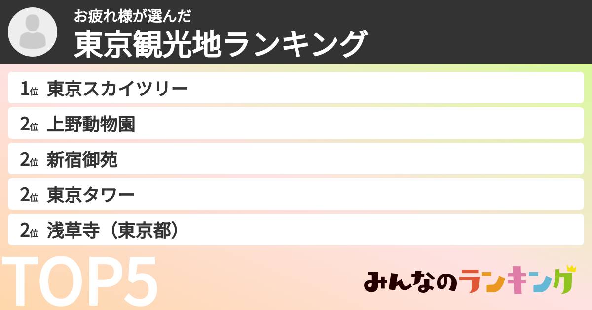 お疲れ様さんの「東京観光地ランキング」