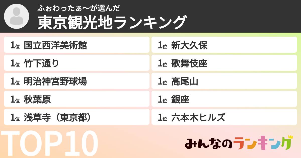 ふぉわったぁ〜さんの「東京観光地ランキング」