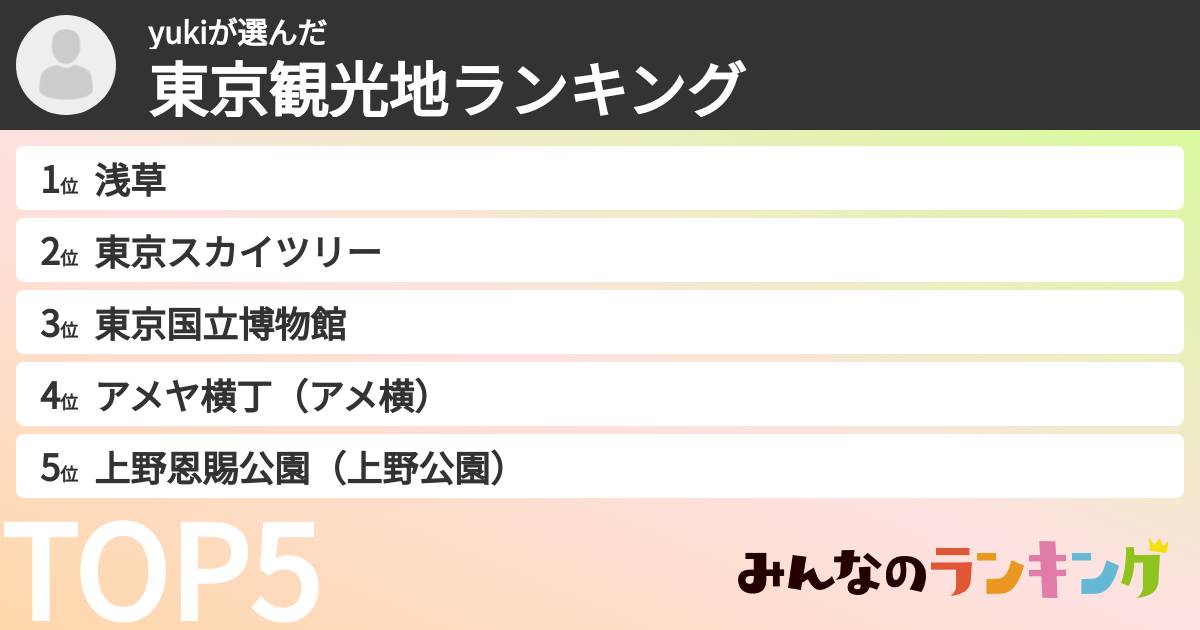 yukiさんの「東京観光地ランキング」