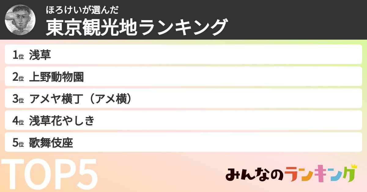 ほろけいさんの「東京観光地ランキング」