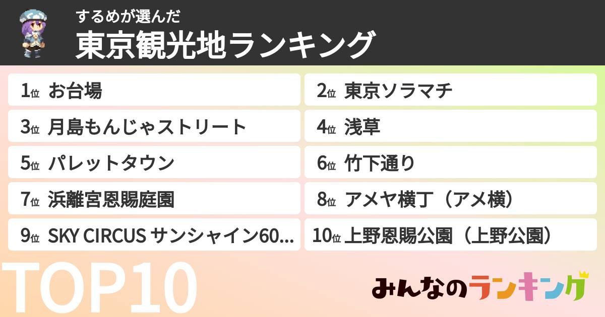 するめさんの「東京観光地ランキング」