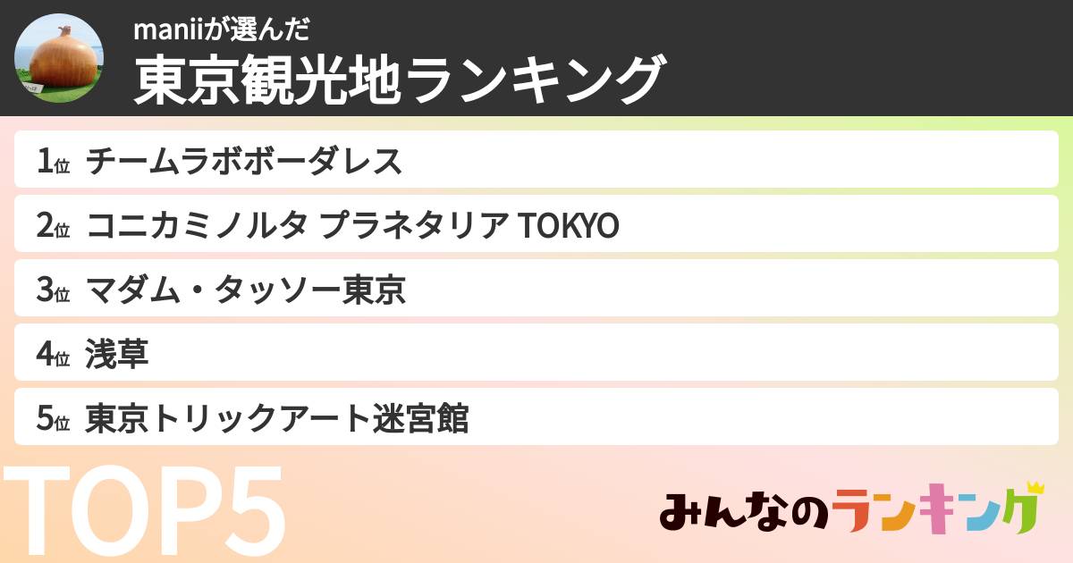 maniiさんの「東京観光地ランキング」
