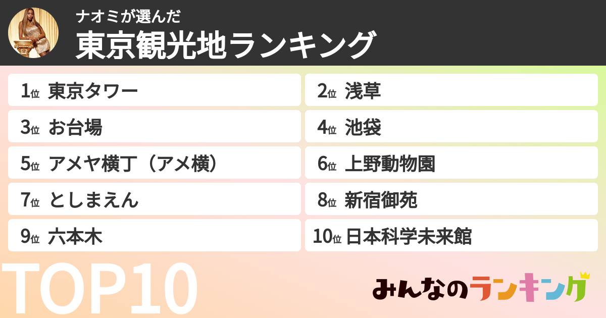 ナオミさんの「東京観光地ランキング」