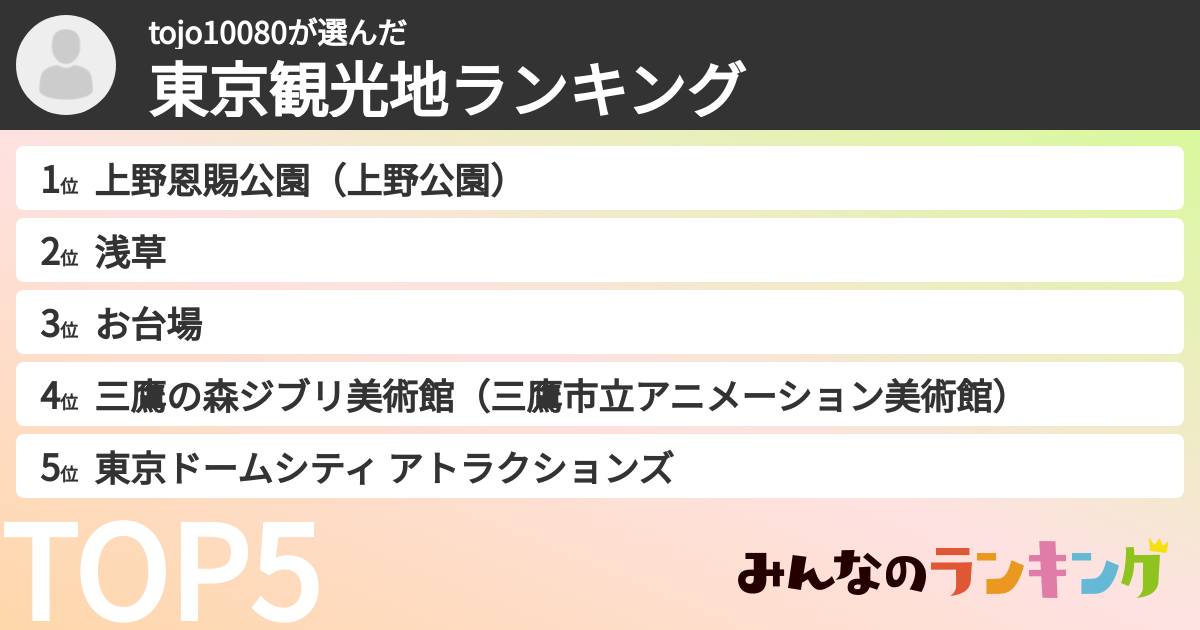 tojo10080さんの「東京観光地ランキング」