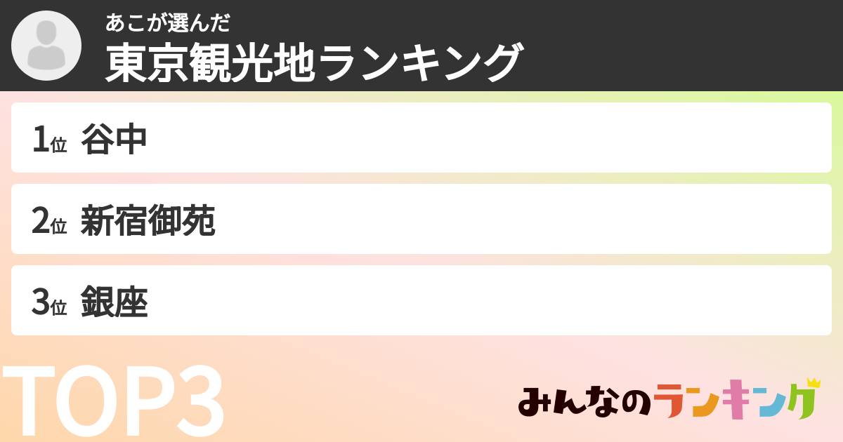 あこさんの「東京観光地ランキング」