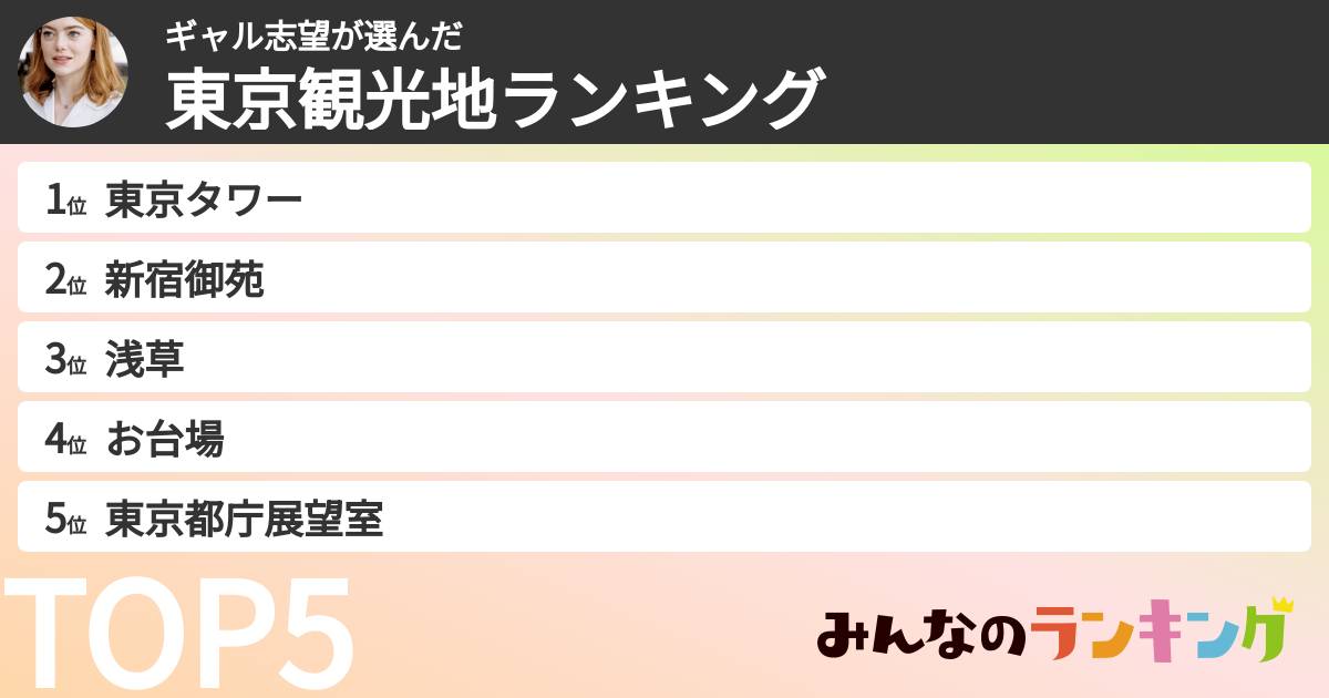 ギャル志望さんの「東京観光地ランキング」