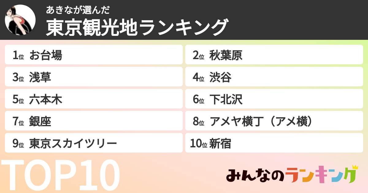 あきなさんの「東京観光地ランキング」