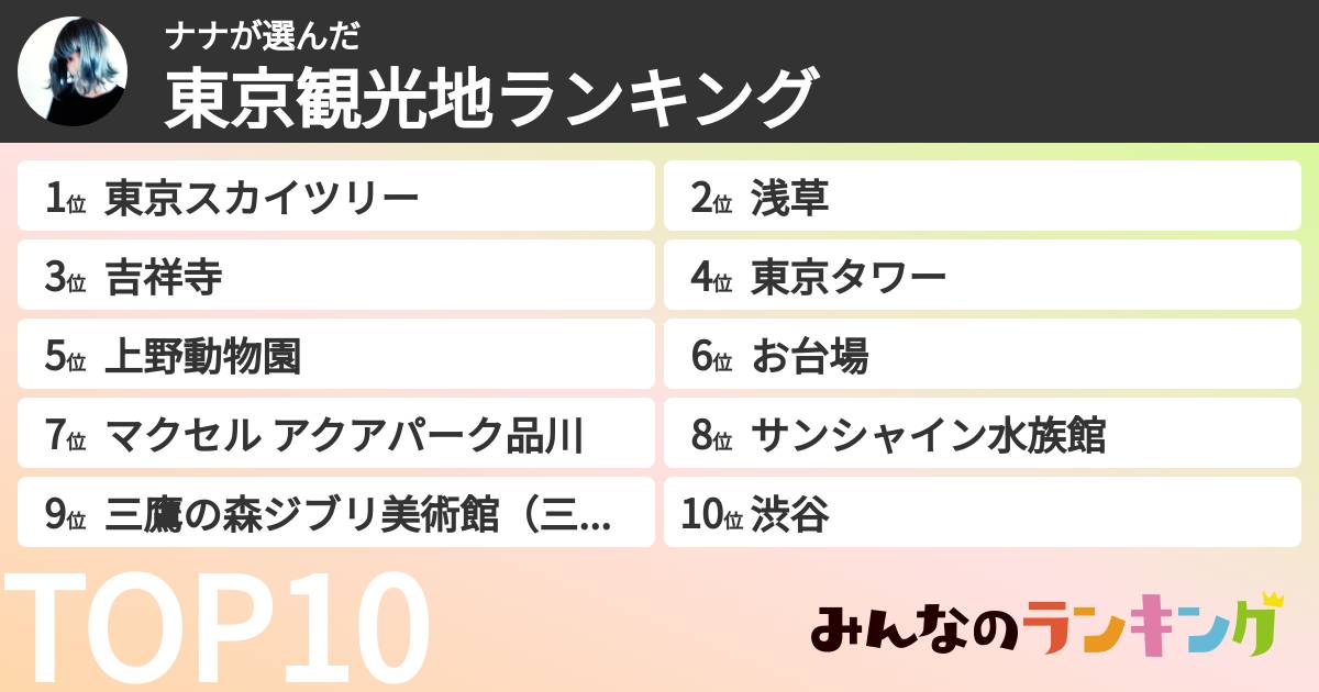 ナナさんの「東京観光地ランキング」