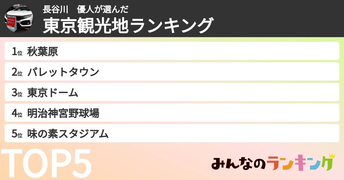 長谷川　優人さんの「東京観光地ランキング」